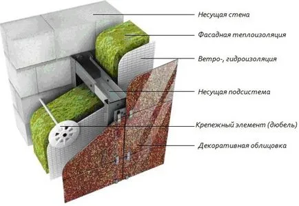 Топлоизолация на панел къща с ръцете си