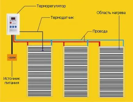 Telepítése biztonsági termosztát és telepítési eljárás