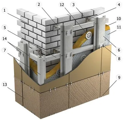 Aparatul de fațade ventilate și eroarea tipică