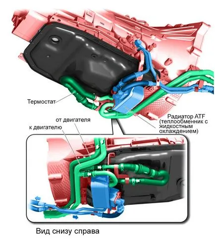 Автоматичната скоростна кутия 1