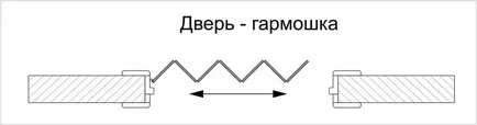 Típusai ajtópanelek - a cég építész