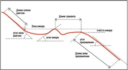 видове скокове