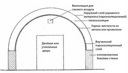 Избор на помещения за отглеждане на гъби - обща информация - отглеждане на гъби Клуб България