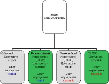 Tipuri de selecție autofiletant și aplicare în funcție de tipul