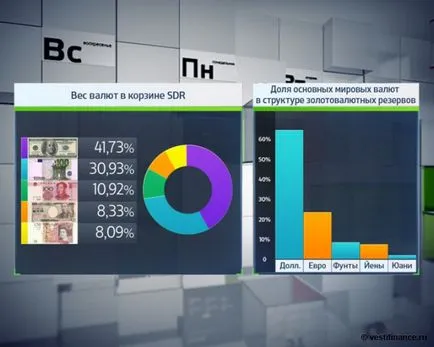 Ólom a gazdaság - az új világ valuta blokcheyn meghatározza a sorsát a világ