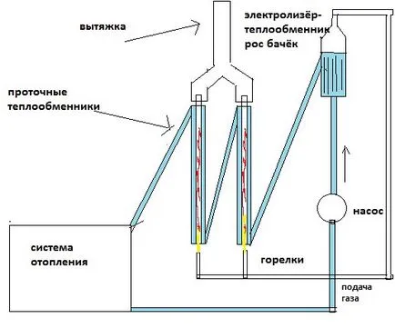 Hidrogén kazán, az építőiparban a készülék egy magánházban saját kezűleg