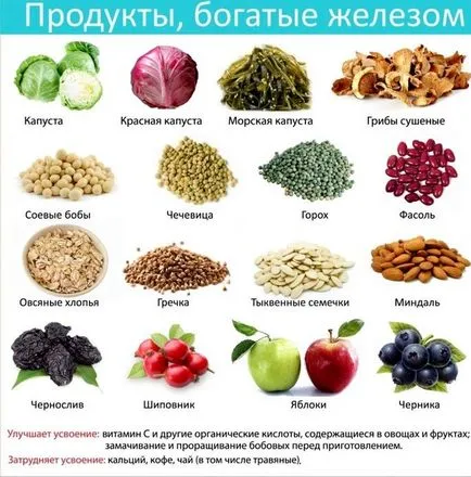 В кои продукти са най-желязо