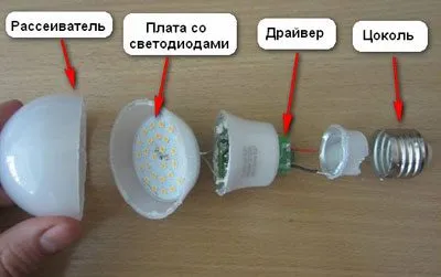 Вреден при LED крушки за човешкото здраве