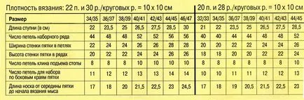 Чорапи за плетене детайл, обичам ръкоделие