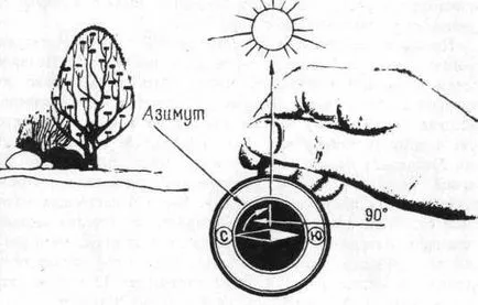 Timpul zilei pe Luna - Meridian