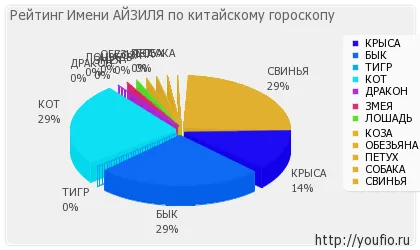 Наименование Цена ayzilya