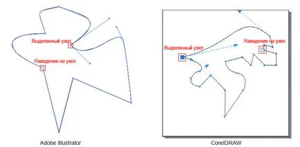 Lecțiile sunt învățate Bezier program de curbe CorelDraw vs Adobe Illustrator