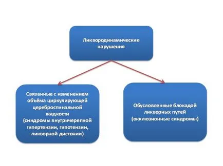 Моето дете хипертонична синдром