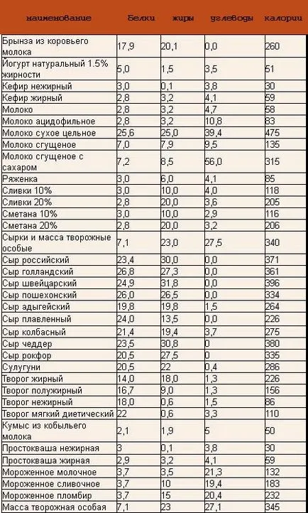 Hasi elhízás okai, kezelése, diétás ételek, hogyan lehet megszabadulni