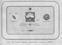 Апарати за лечение на електрическо поле дециметровия обхват на, лекарите Desk Reference