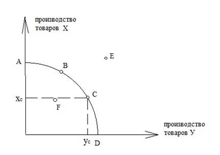 O alegere alternativă în economie