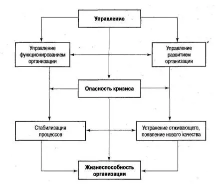 Криза upravlenie_pod изд