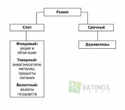 арбитражни стратегии за Форекс