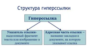 constructor de web Arhivele WYSIWYG, protecție ușoară a informațiilor