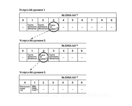 ATS pro - Acces direct Sistem de perfecționare activă