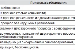 болестта на Паркинсон при млади симптоми и признаци