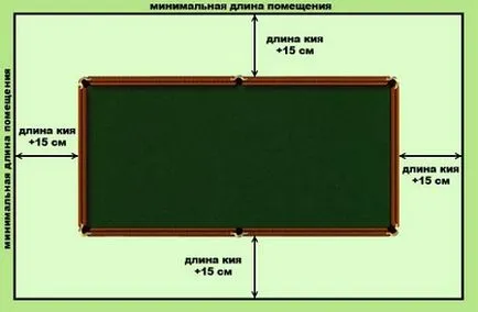 Biliárd terem egy magánházban, biliárd terem dekoráció, hasznos tippeket, hogy a saját kezébe