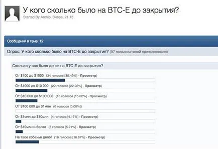 Bitcoin пазар БТК-е достъпно трети ден