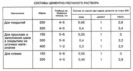 A cement-homok keveréket áramlási sebesség m2-enként a készítmény és arányok