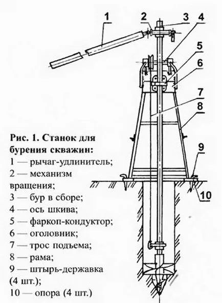 Боер Тизе свои ръце - и как да се направи чертежи, Фондацията за дома