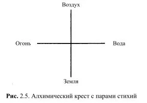 Четири или пет елемента