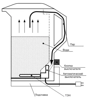 Mi a teendő, ha a bevételt elektromos