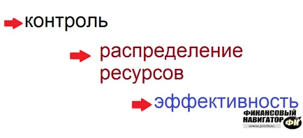 Ceea ce este diferit de bugetul planului, Navigator financiar