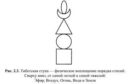 Четири или пет елемента