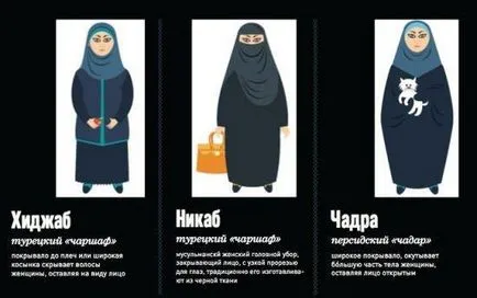 A hidzsáb eltér a burka