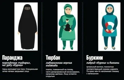 A hidzsáb eltér a burka