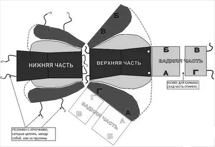 Huse pentru masina cu mâinile sale - repararea si tuning Chevrolet