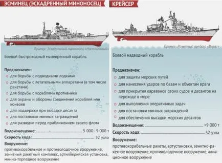 Какво е различното от списание крайцер разрушител онлайн приложение - bayanay