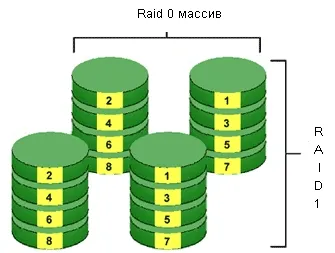 Care este raid matrice și ceea ce este în medie de utilizator mega OBZOR