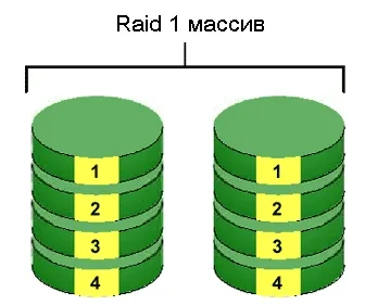 Care este raid matrice și ceea ce este în medie de utilizator mega OBZOR