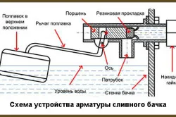 Устройство тоалетно казанче, монтаж