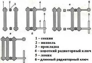 Монтаж и ремонт на железни батерии отливки с ръцете си