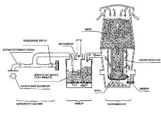 inflator készülék összeszerelés saját