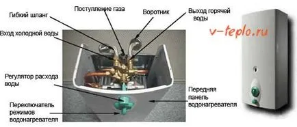 Dispozitivul a coloanei de gaz - schema, motivele pentru defecțiuni și reparații video de ghidare