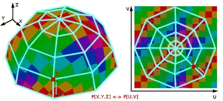 Uv-scan turmixgépben