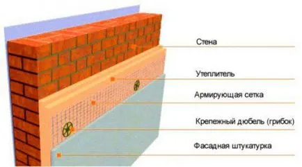 Izolație pentru pereții casei din afara tencuiala modul de a alege