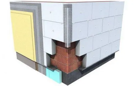 Топлоизолация за стени на къщата извън мазилка как да си изберете