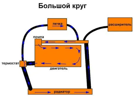 Izolarea compartimentului motor - Club Nexia ucrainean (Club ucrainean Nexia), Ucraina, Kiev, Nexia,