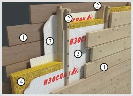 Încălzirea bar în formă de casă în afara alegerea materialului, lucrările de procedura