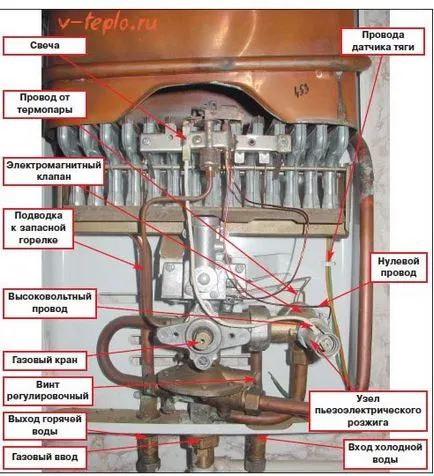 Dispozitivul a coloanei de gaz - schema, motivele pentru defecțiuni și reparații video de ghidare