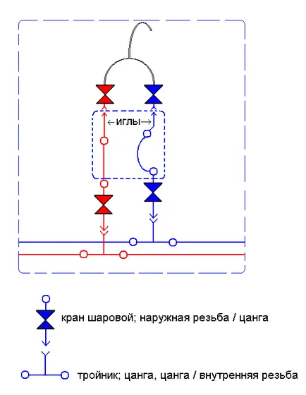 Инсталирайте кранче на мивката, мивката